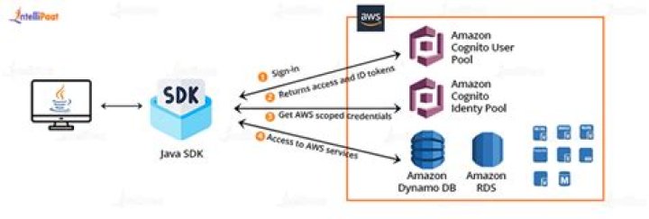 AzureSqlDatabaseLinkedService (Azure SDK for Java Reference Documentation)