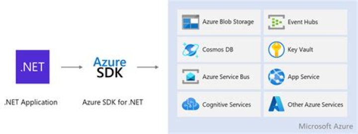 Class PoolResizeErrorCodes | Azure SDK for .NET