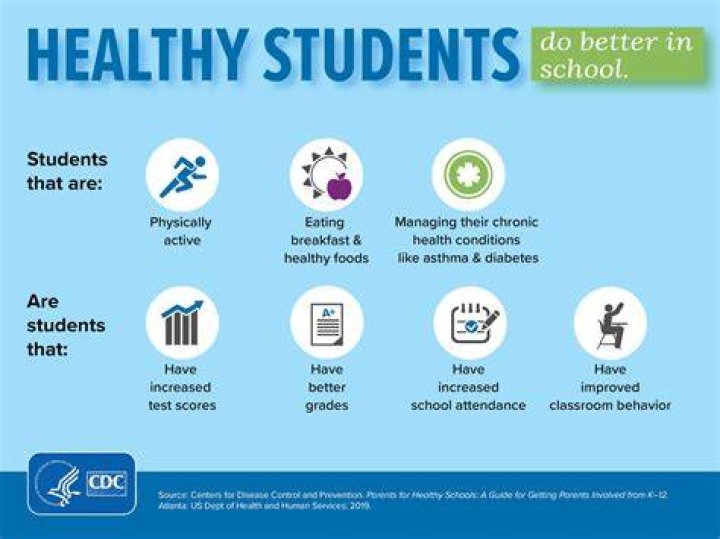 Do older students do better in school?