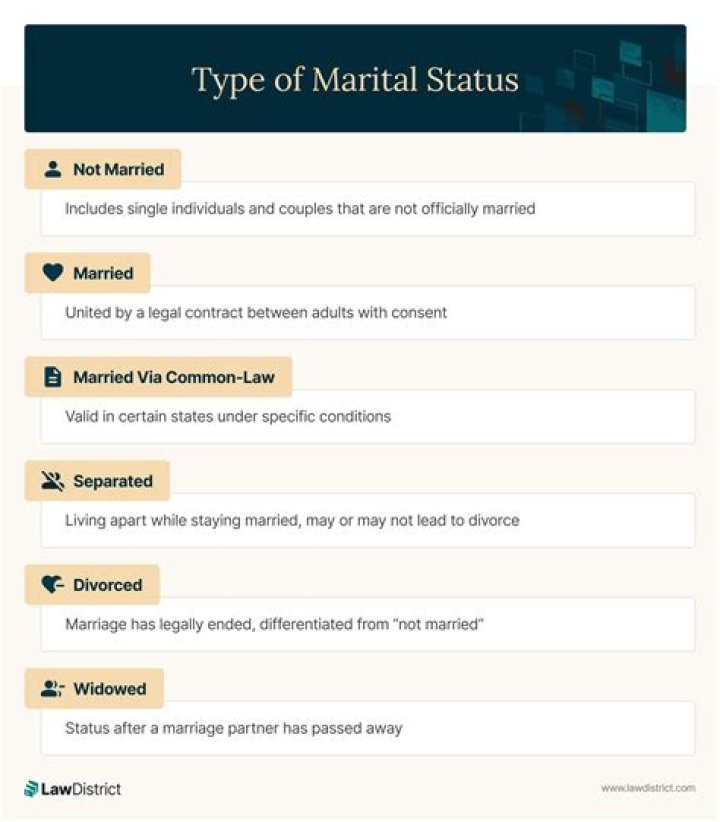 Exploring Marital Status And Beyond
