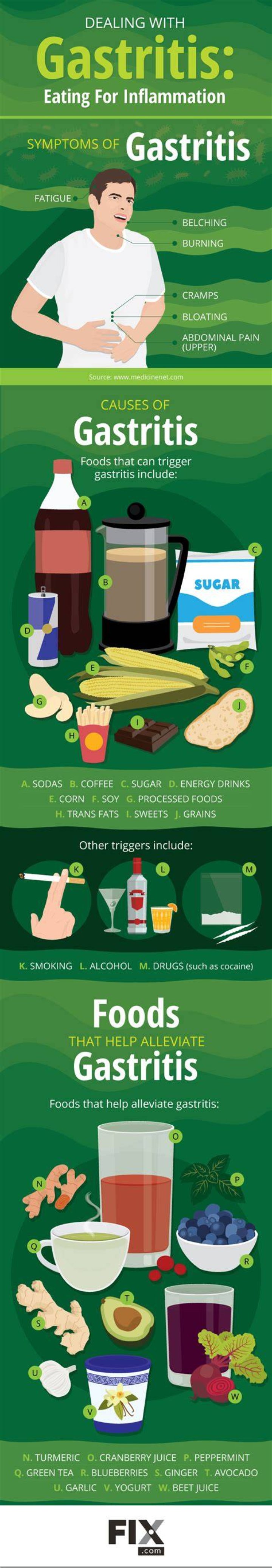 How do you know if gastritis is healing?