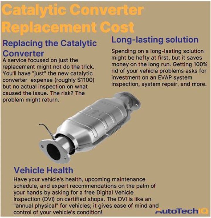 How much is a catalytic converter?