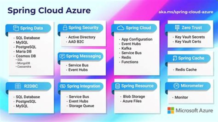 StoreName (Azure SDK for Java Reference Documentation)