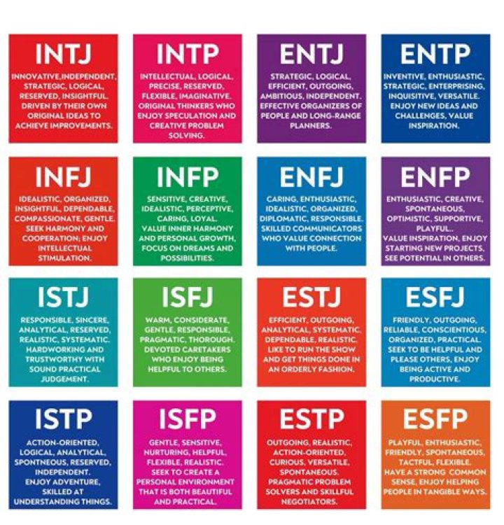 Which personality type is flirty?
